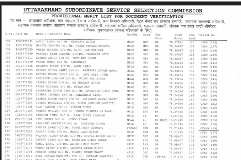 UKSSSC भर्ती घोटाला: नकल कर परीक्षा पास की, एसटीएफ ने धर दबोचा, कोर्ट कर्मचारी ने कराई नकल