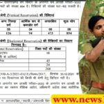 government-job-in-uttarakhand-forest-guard--894 post recruitment in Uttarakhand