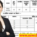 Government Jobs in Uttarakhand UKPSC notification