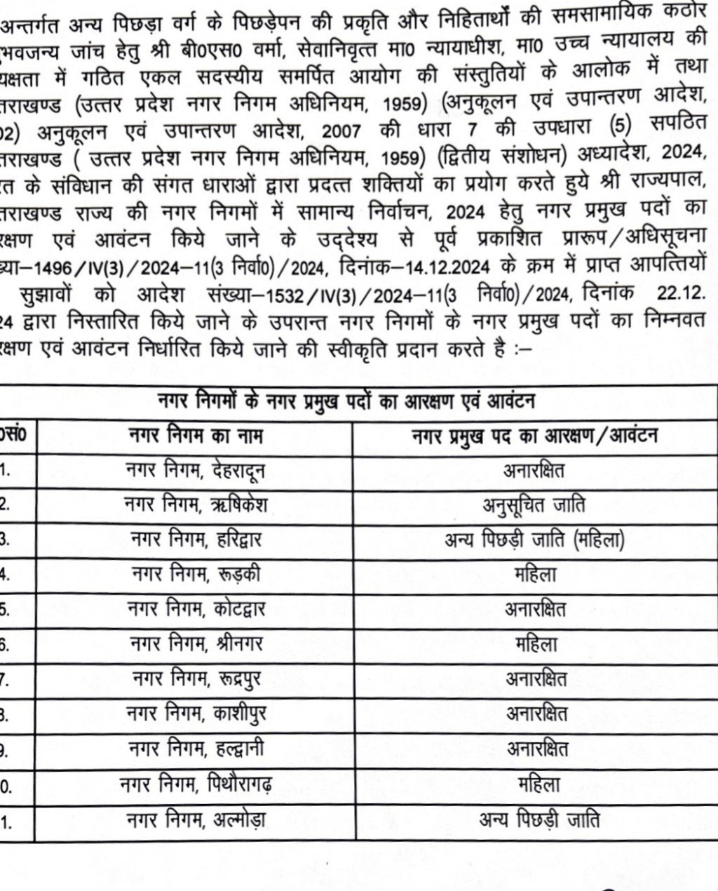 नगर निगम चुनाव के लिए अंतिम सूची जारी, आयोग की प्रेस हो सकती है, चुनाव की घोषणा की संभावना 1