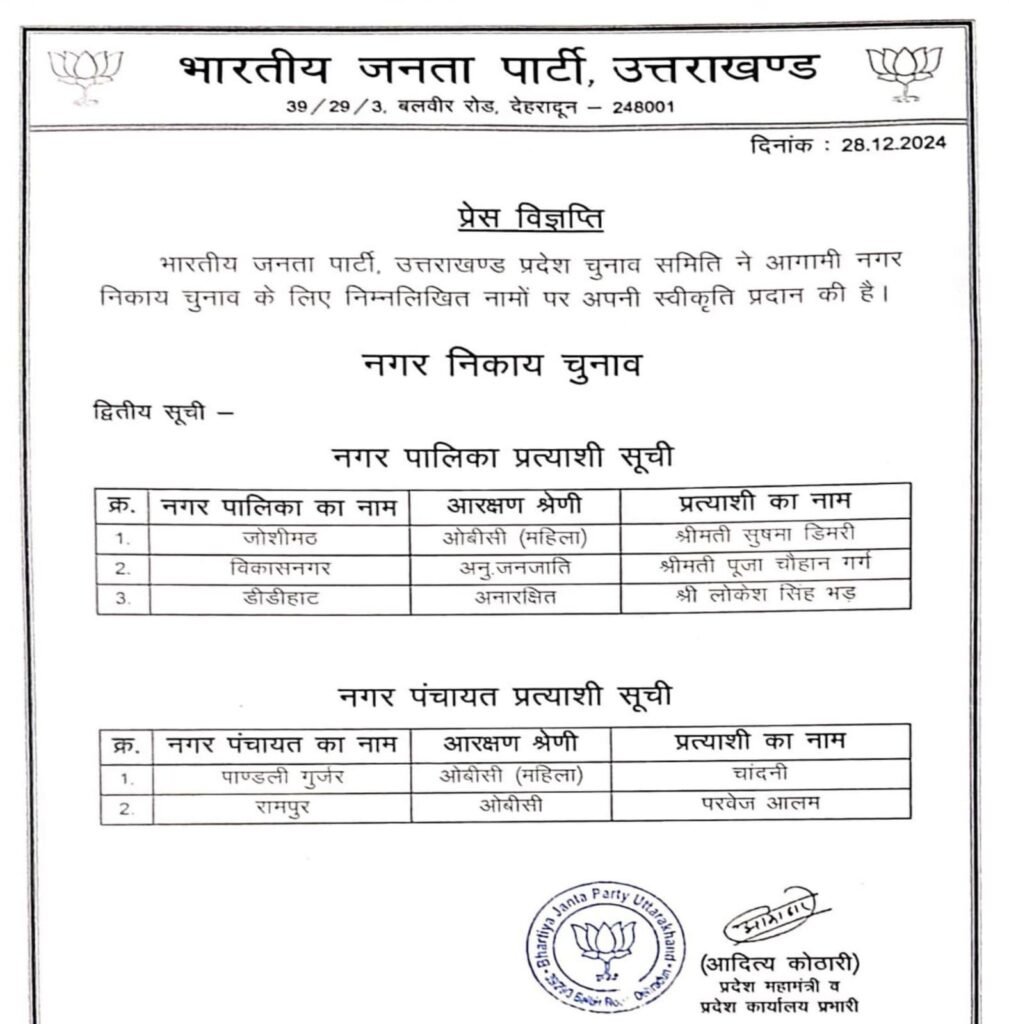 Nagar Nigam Haridwar मदन कौशिक, आदेश चौहान का वीटो काम ना आया, टिकट बंटवारे में हो गया खेल 3 WhatsApp Image 2024 12 28 at 19.03.23