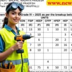 BHEL Jobs 2025 बीएचईएल ने 515 पदों पर निकली भर्ती, 16 जुलाई से आवेदन शुरू, किन पदों पर निकाली भर्ती