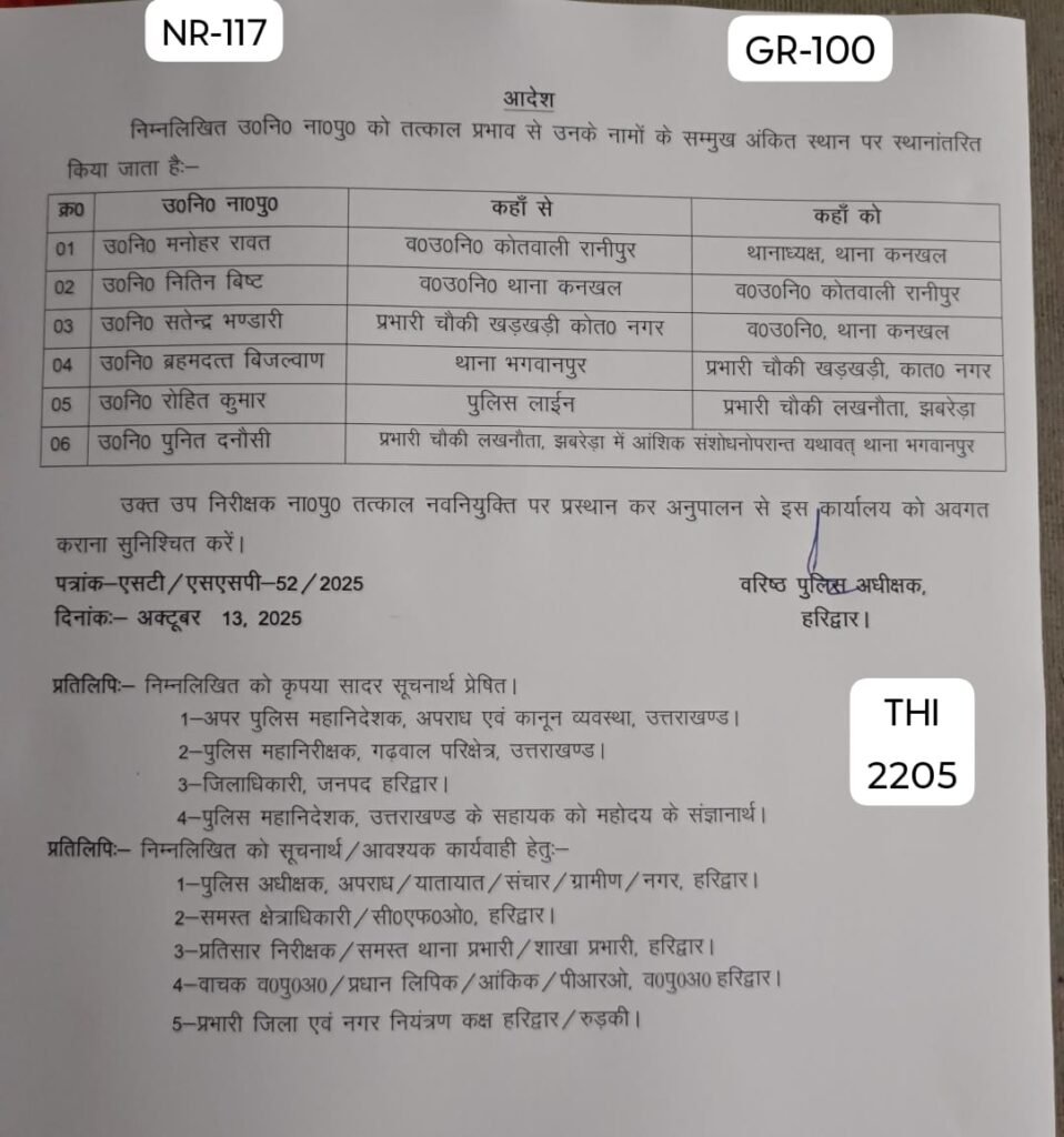 कनखल में बढ़ती आपराधिक घटनाओं का खामियाजा: थानाध्यक्ष समेत 3 पुलिसकर्मियों पर गिरी गाज-- 3 1000248345