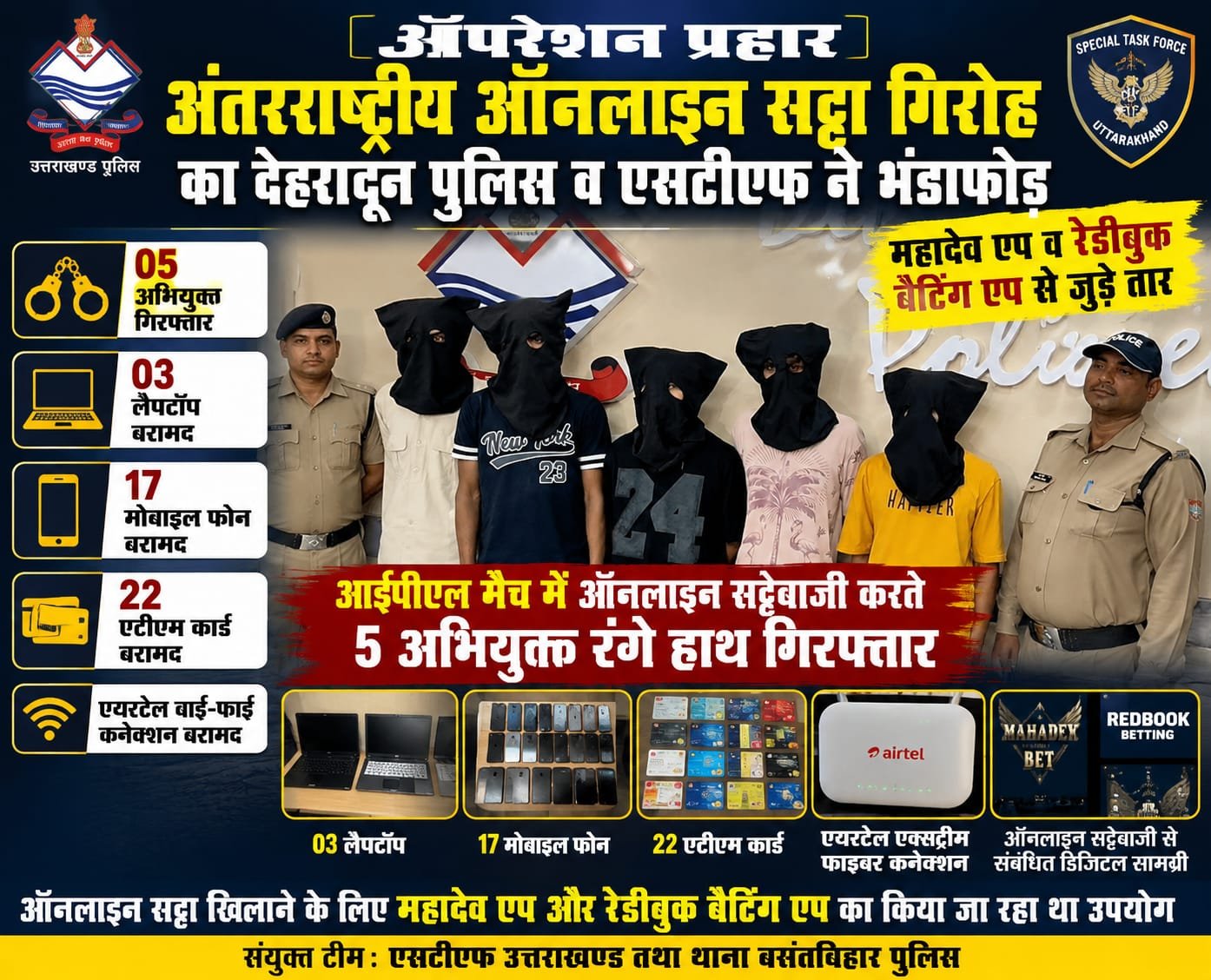 आईपीएल में ऑनलाइन सट्टेबाजी का बड़ा खुलसा, देहरादून से 5 गिरफ्तार, दुबई से जुड़े तार, हरिद्वार से भी कनेक्शन