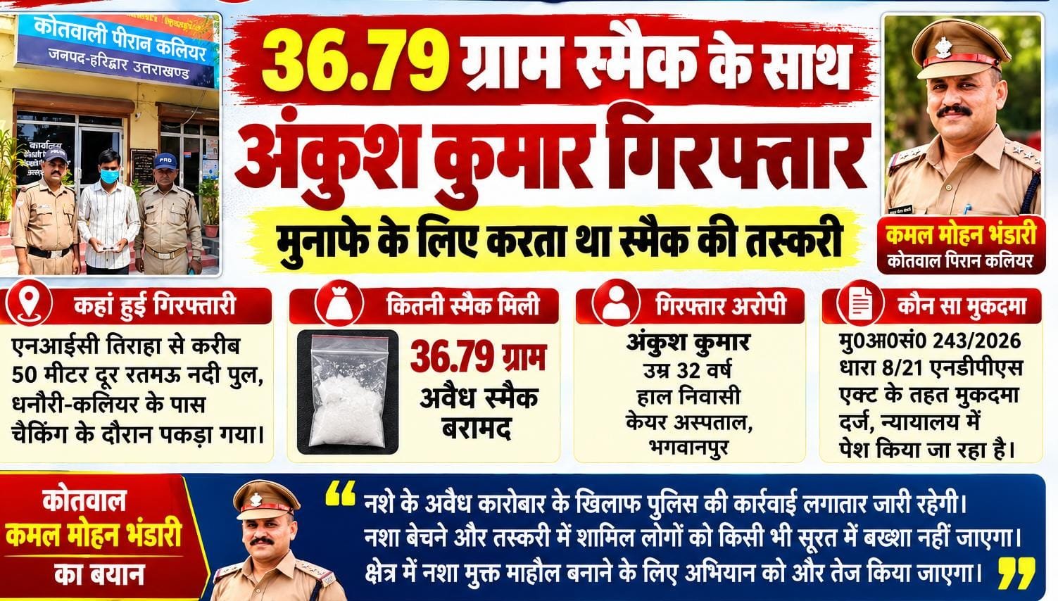 36.79 ग्राम स्मैक के साथ अंकुश गिरफ्तार, कलियर पुलिस ने कसा शिकंजा